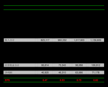 机缘计谋亚成通过按期审查外部变化